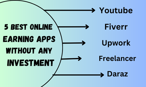 5 Best Online Earning Apps Without Any Investment