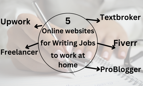 Online Writing Jobs for Students to Work from Home